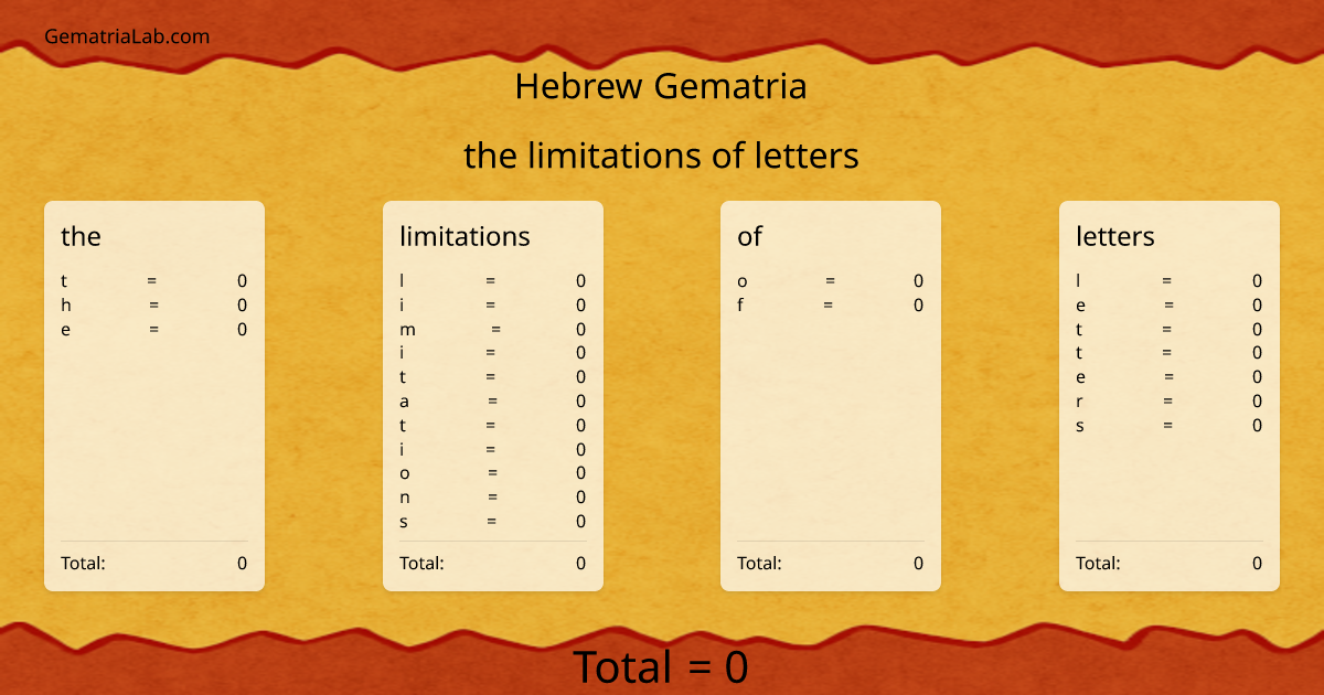 the limitations of letters in hebrew Gematria